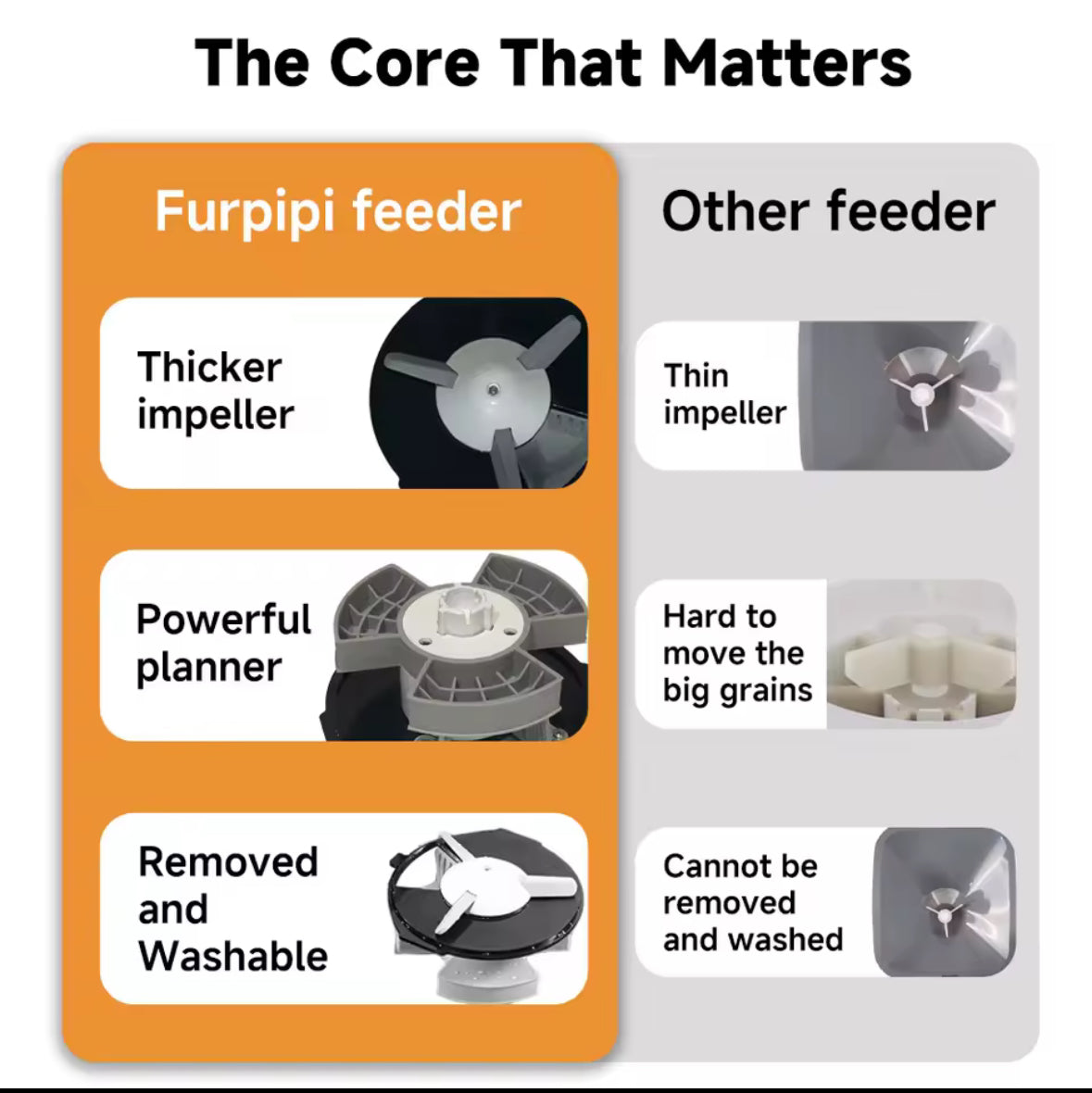 Furpipi Automatic Cat Feeders with Key Contol SUS ABS 8L Large Capacity Pet Smart Feeder Automatic Cat Dog Food Dispenser
