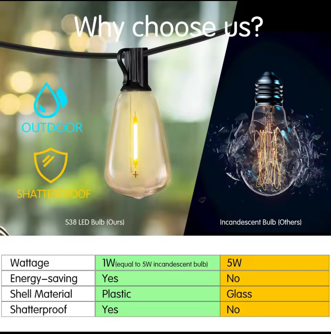100ft Outdoor String Lights Waterproof, ST38 Globe Led Patio Lights with 24 Edison Vintage Bulbs, Connectable Outdoor Lights